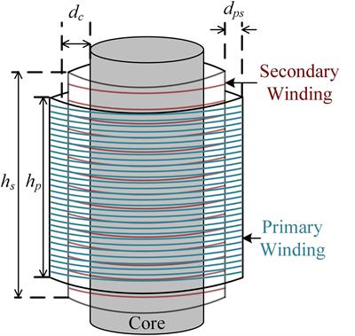 Transformer Monitoring and Protection in Dynamic Power Systems – A Review